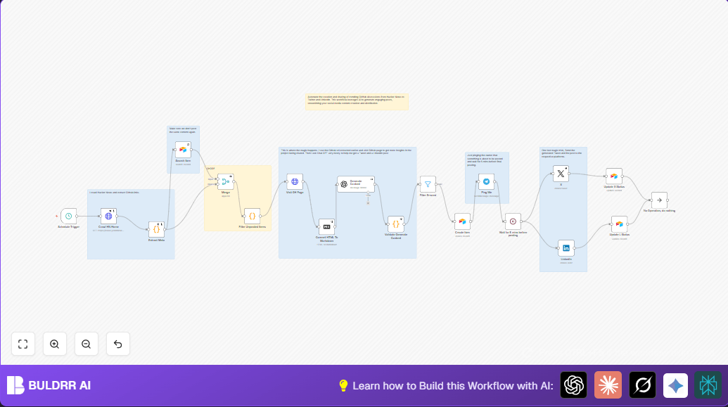 Automate Trending GitHub Content Sharing with n8n & AI
