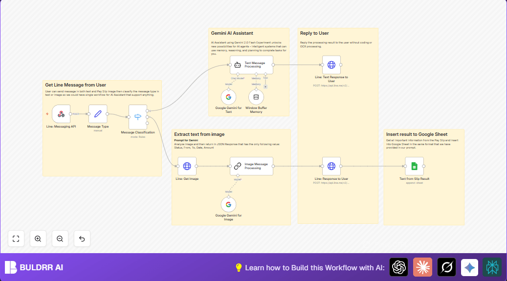 Automate Pay Slip Text Extraction with Line & Google Gemini