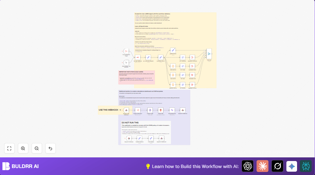 Comprehensive n8n Workflow Dashboard for Insights & Metrics