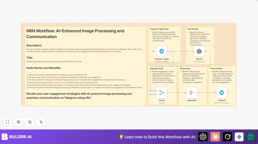 Automate Telegram Image Replies with OpenAI and n8n