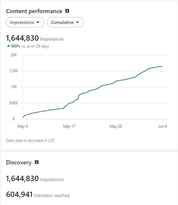 How to Actually Grow on LinkedIn