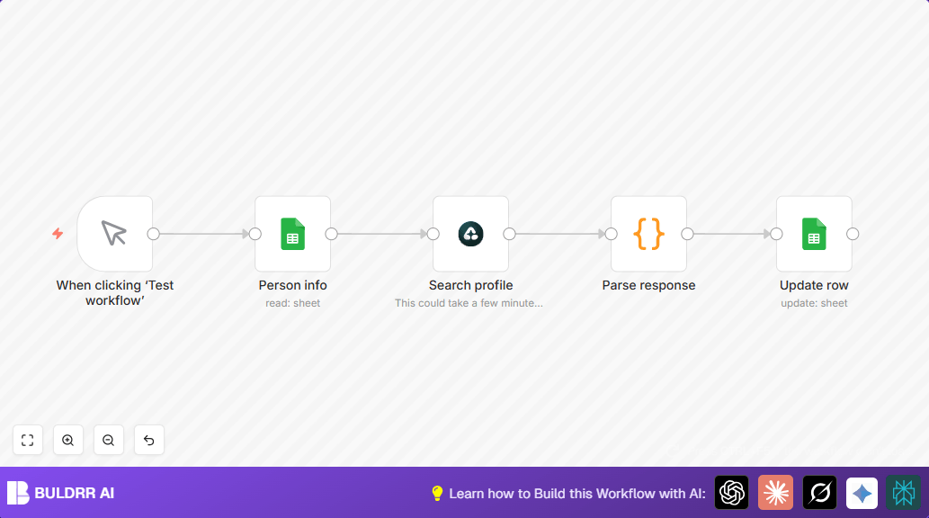 Automate LinkedIn Profile Discovery with n8n & Google Sheets