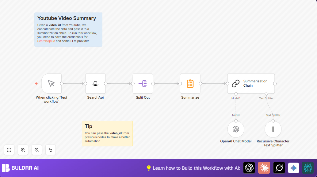 Automate Youtube Video Summaries with SearchApi & n8n