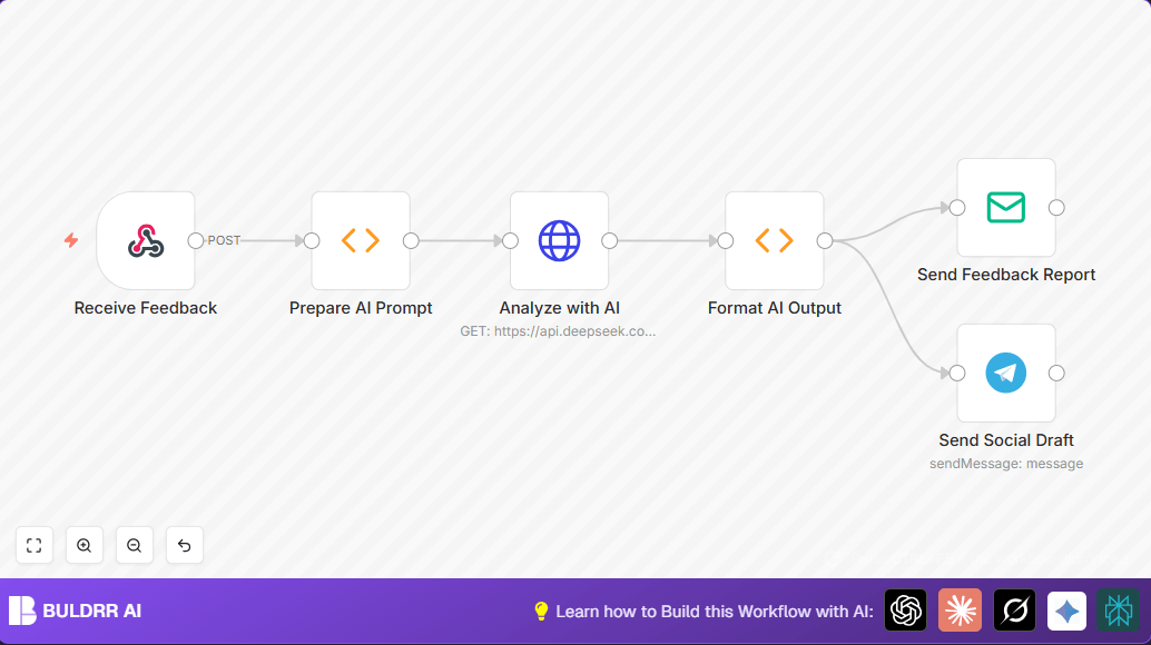 Automate Client Feedback Analysis with n8n and AI