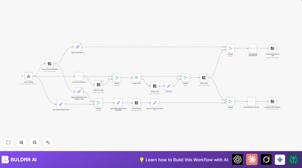 Automate Project & Team Management with n8n & Notion
