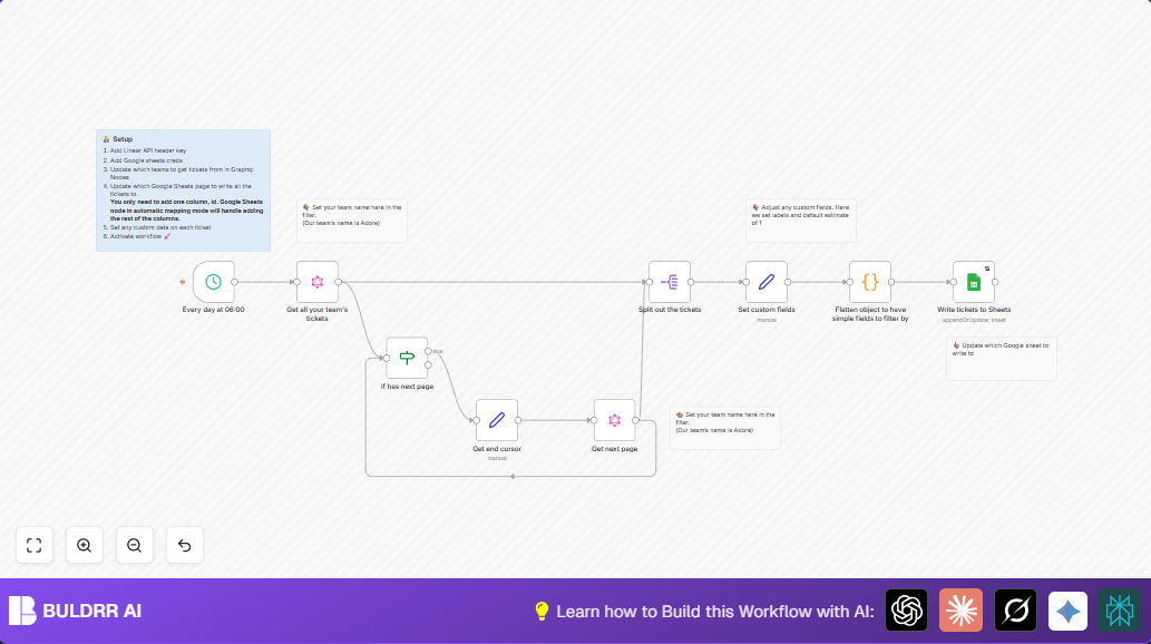 Automate Linear Ticket Export to Google Sheets with n8n