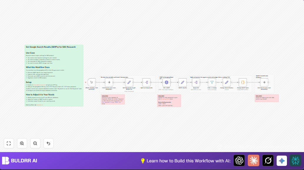 Automate Google SERP Data Extraction with n8n and ScrapingRobot