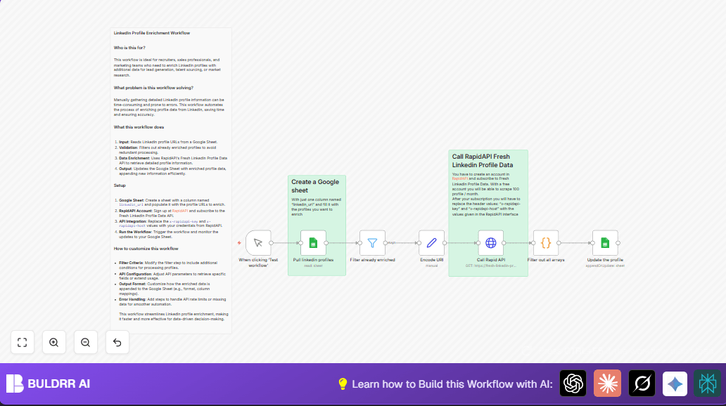Automate LinkedIn Profile Enrichment with n8n & RapidAPI