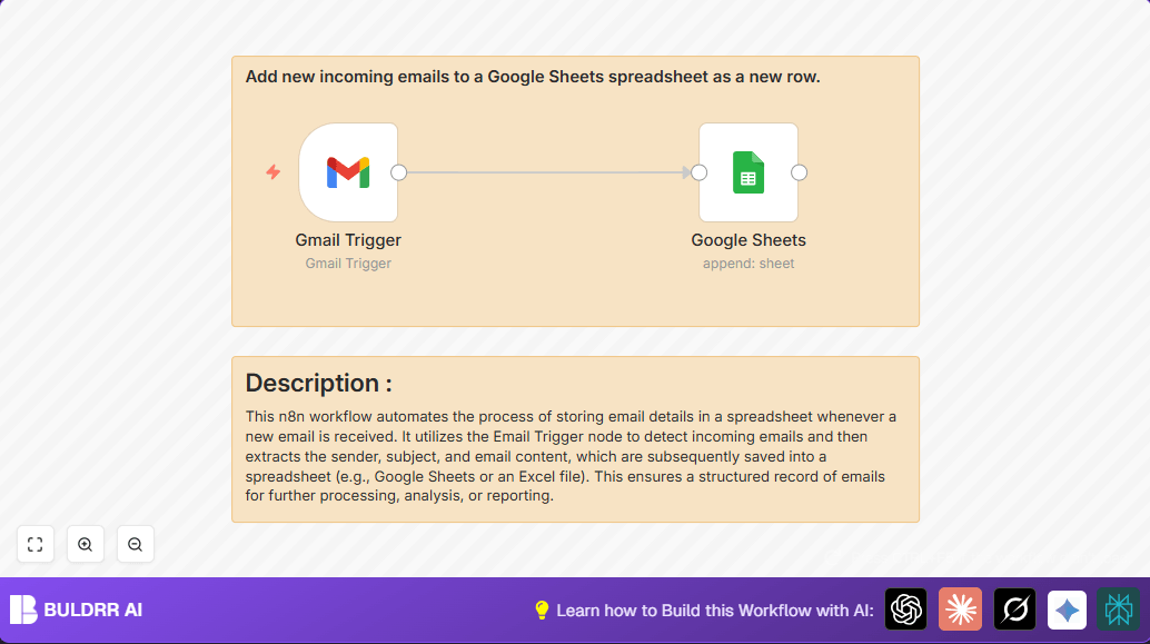 Automate Adding Incoming Gmail Emails to Google Sheets with n8n