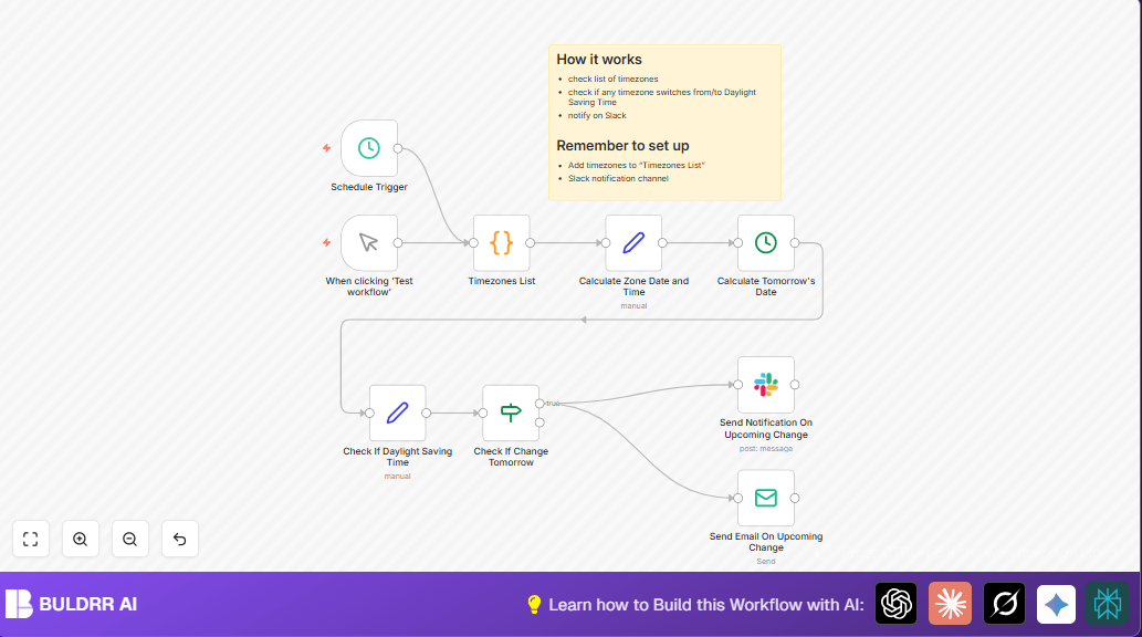 Automate Daylight Saving Time Notifications with n8n