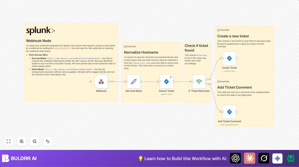 Automate Jira Ticket Creation from Splunk Alerts with n8n