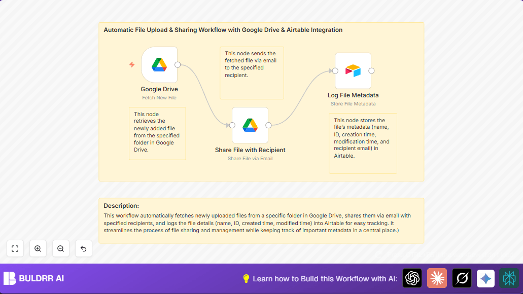 Automate Google Drive File Sharing & Logging with Airtable