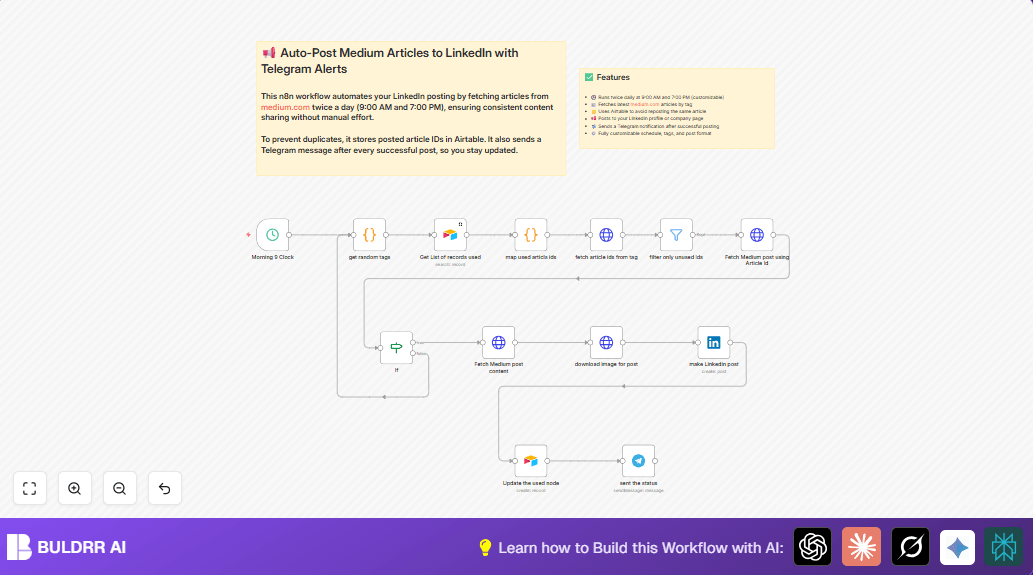Automate LinkedIn Medium Posts with n8n & Airtable Integration