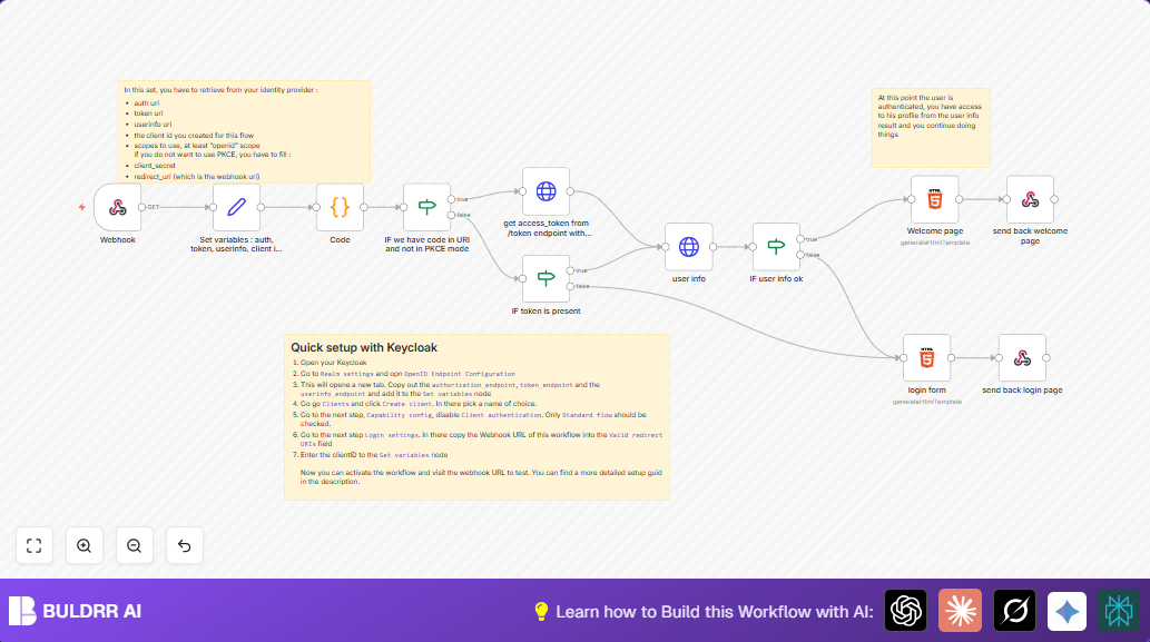 Automate OIDC Client Authentication with n8n Workflow