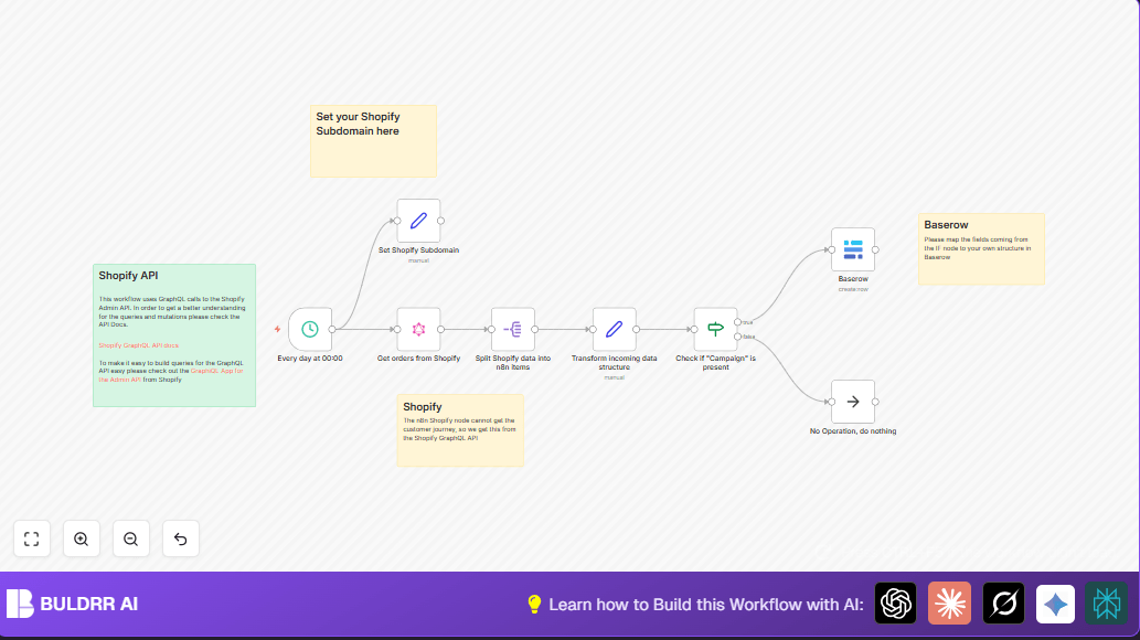 Automate Shopify Order UTM Data Sync to Baserow with n8n