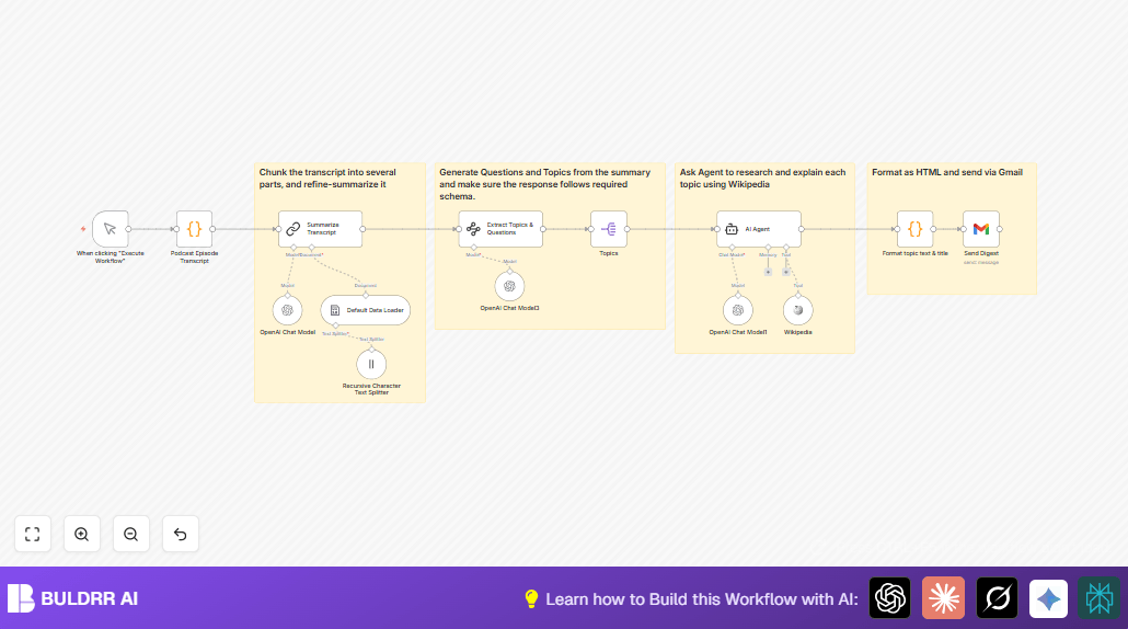 Automate Podcast Summaries & Insights with n8n and OpenAI