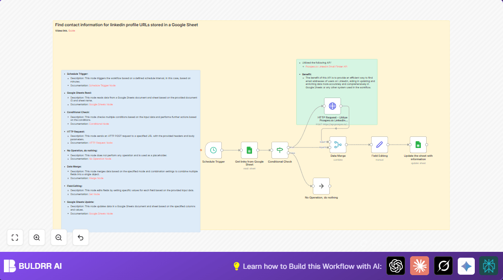 Automate LinkedIn Email Extraction with n8n & Prospeo.io
