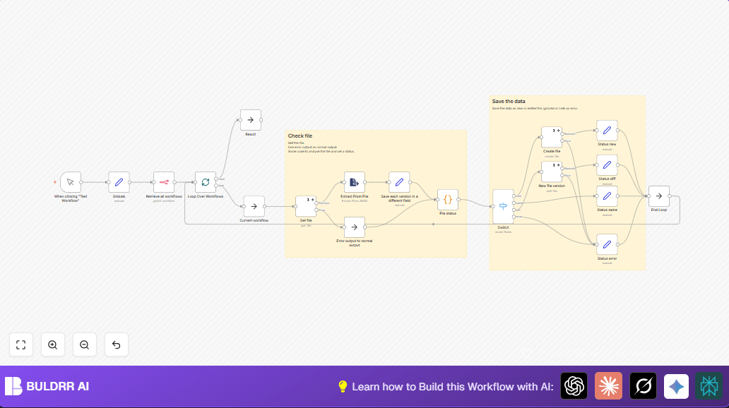 Compare and Sync n8n Workflows with GitLab Automation