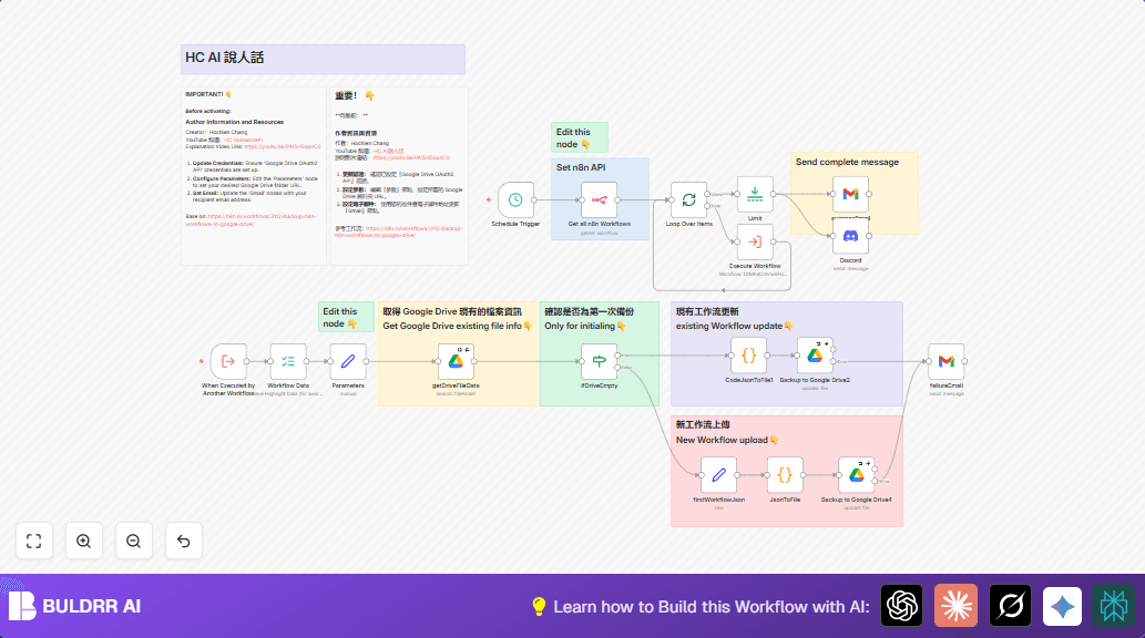 Automate n8n Workflow Backups to Google Drive with Discord Alerts