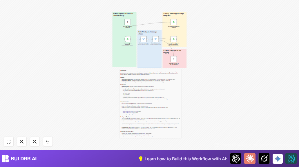 Automate Personalized WhatsApp Campaigns with KlickTipp & n8n