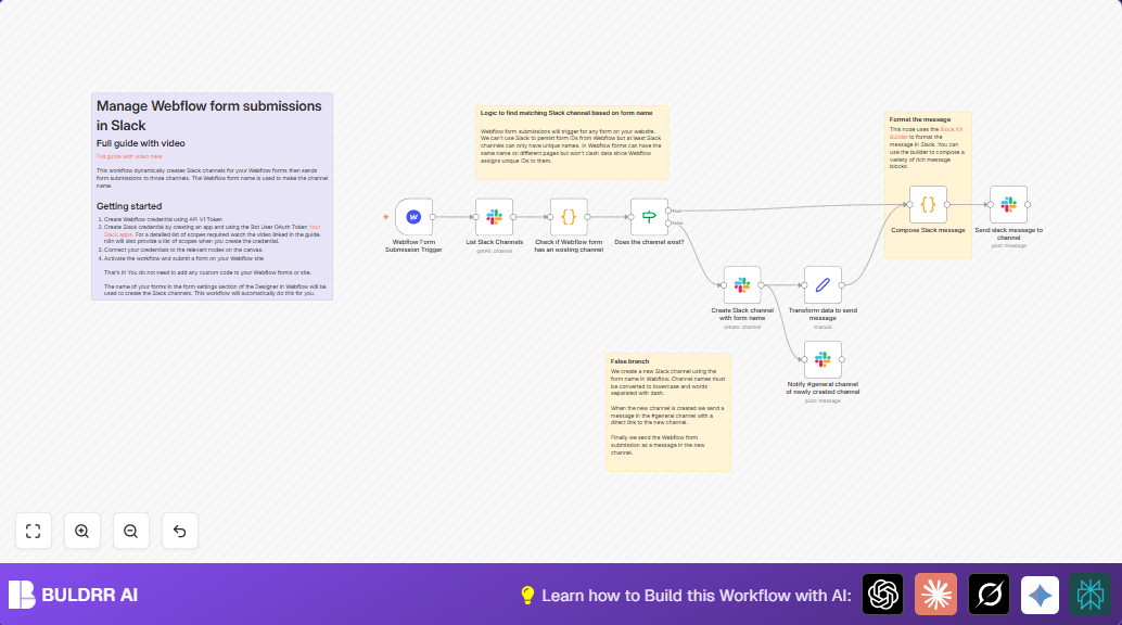 Automate Slack Notifications from Webflow Forms Using n8n