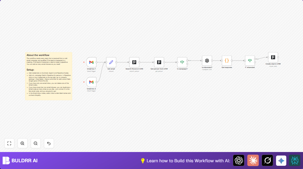 Automate Lead Qualification with Pipedrive, Gmail & OpenAI
