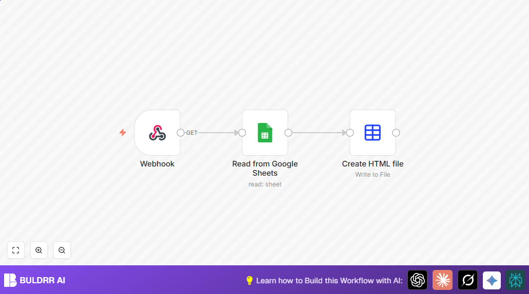 Automate Google Sheets to HTML with n8n Webhook