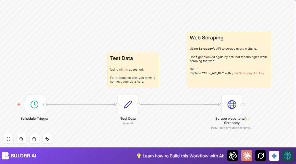 Automate Web Scraping with Scrappey API & n8n Schedule Trigger