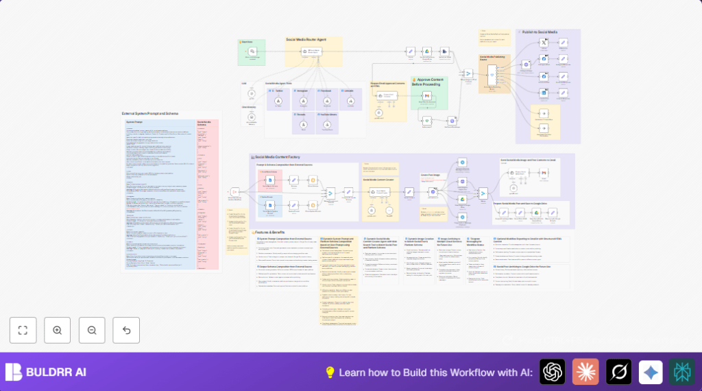 Automate social media with n8n and AI agents