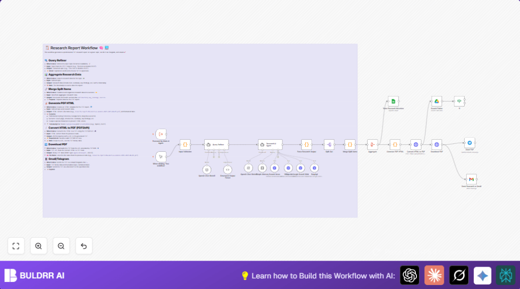 Automate research reports with n8n and OpenAI