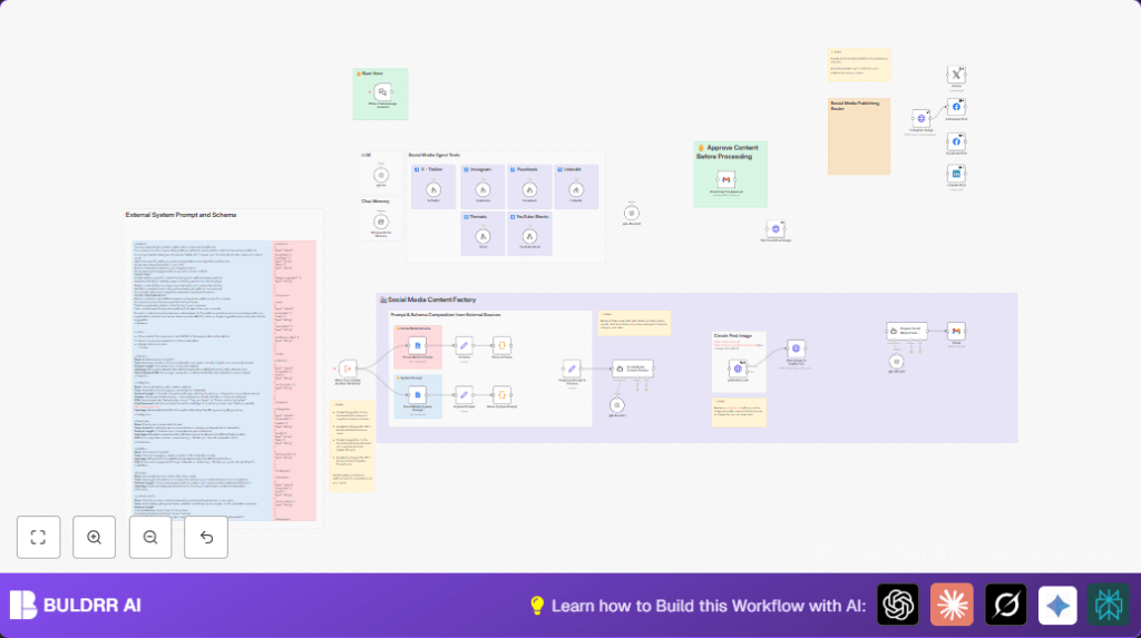 Automate social media posts with n8n and AI