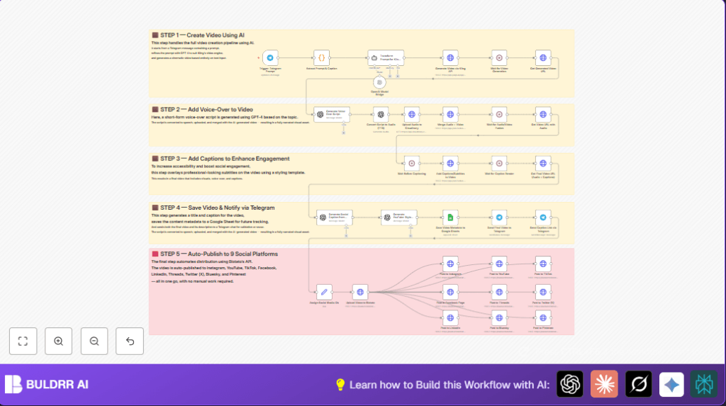 Automate AI video creation with n8n and OpenAI