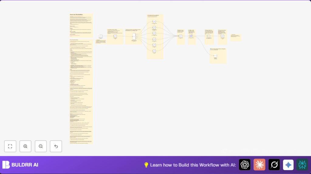 Automate YouTube video summaries with n8n and Google API
