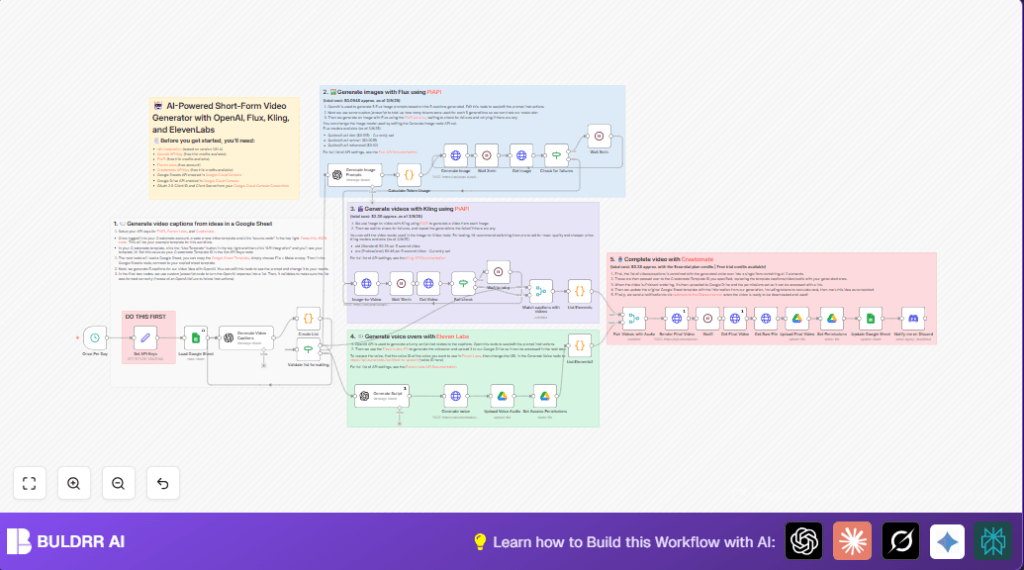 Automate video creation with n8n and OpenAI