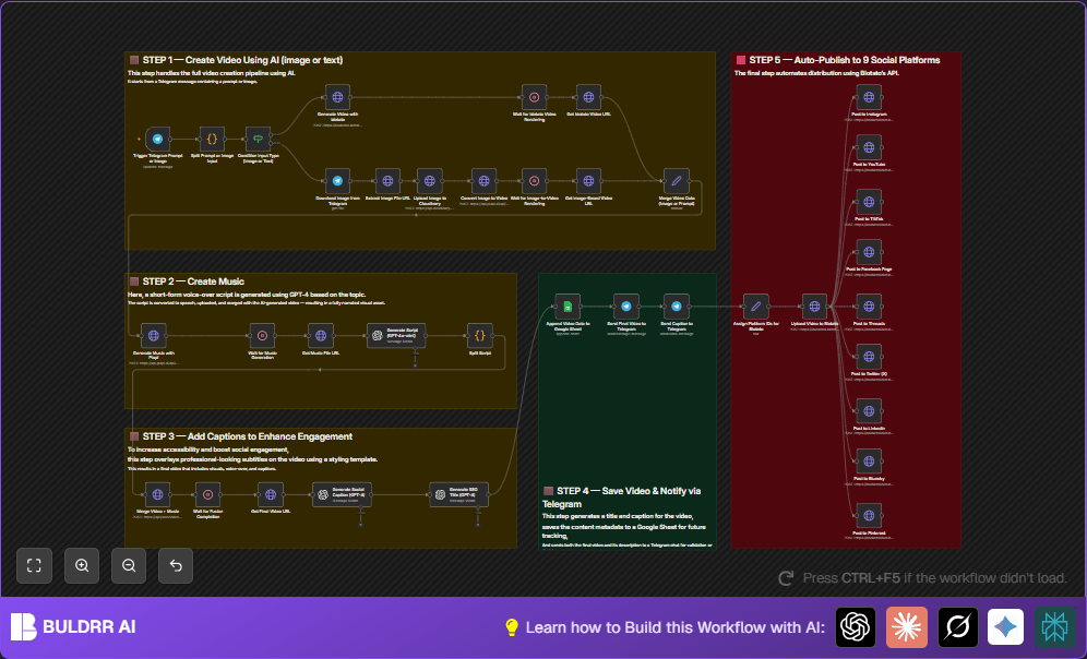 Automate ai video with n8n and OpenAI