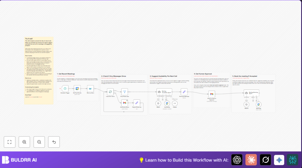 Automate sales follow-up with n8n and Google Calendar