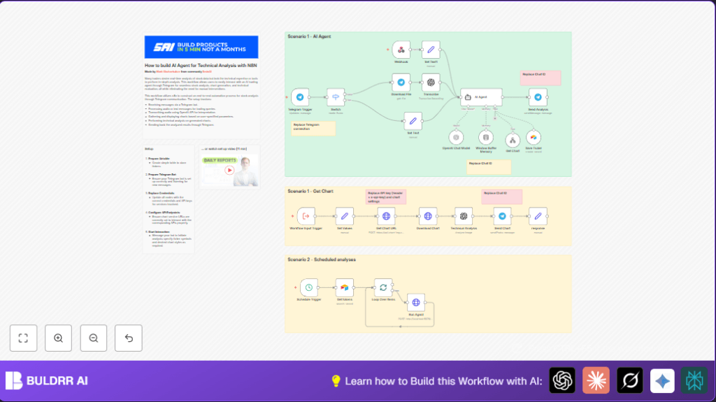 Automate stock analysis with n8n and AI