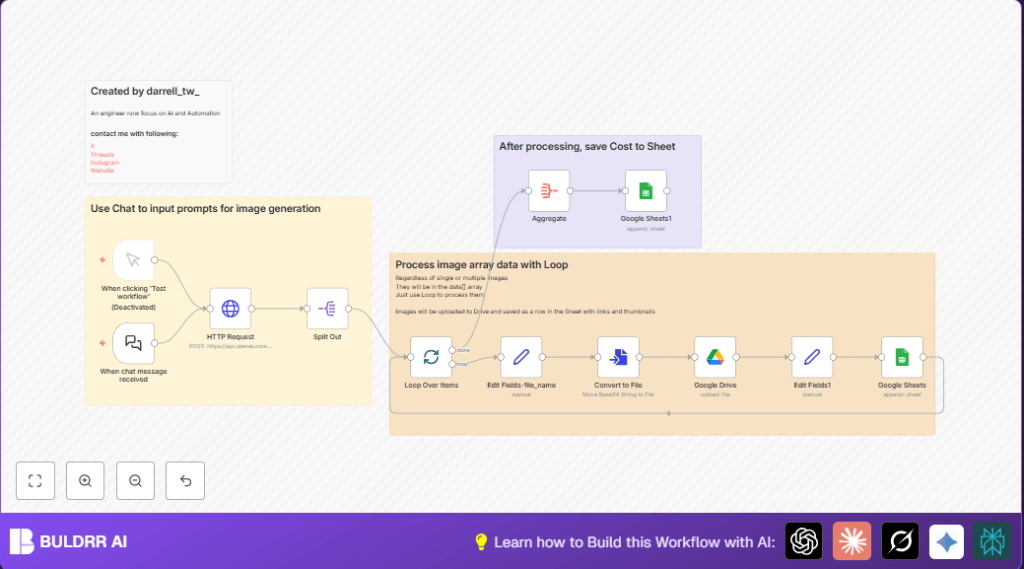 Automate AI image generation with n8n and Google