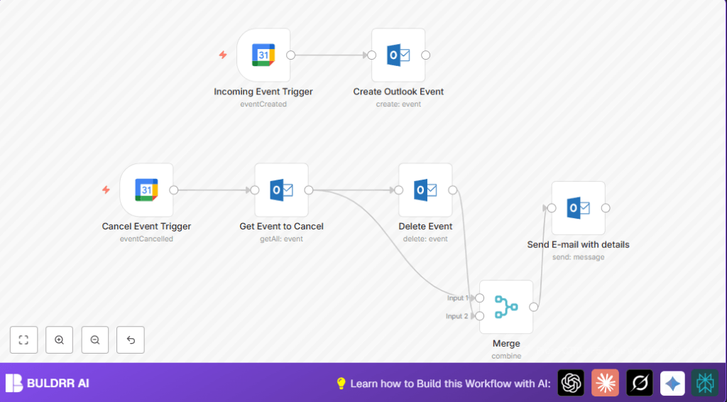 Automate Google Calendar to Outlook sync with n8n