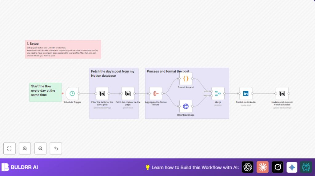 Automate LinkedIn posts with n8n and Notion