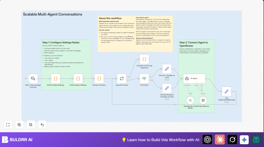 Automate multi agent ai conversations with n8n and chatTrigger