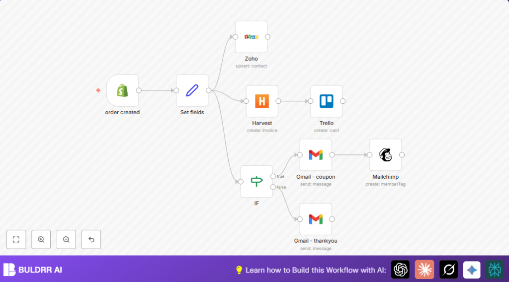 Automate Shopify orders with n8n and Zoho