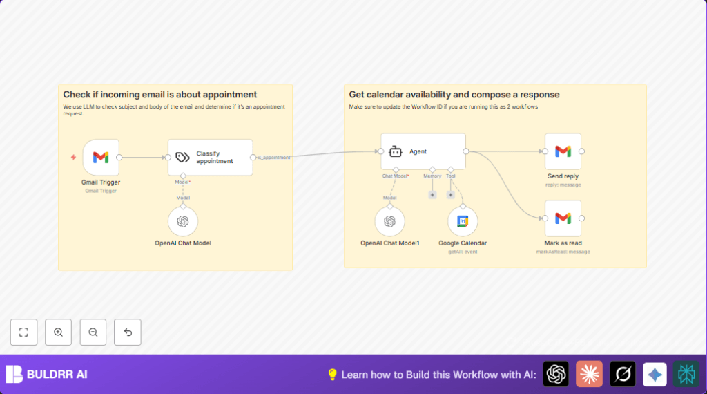 Automate scheduling with Gmail and n8n