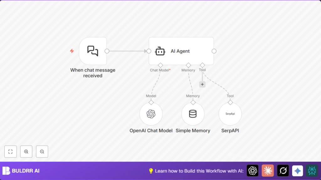 Automate conversational AI with n8n and Langchain
