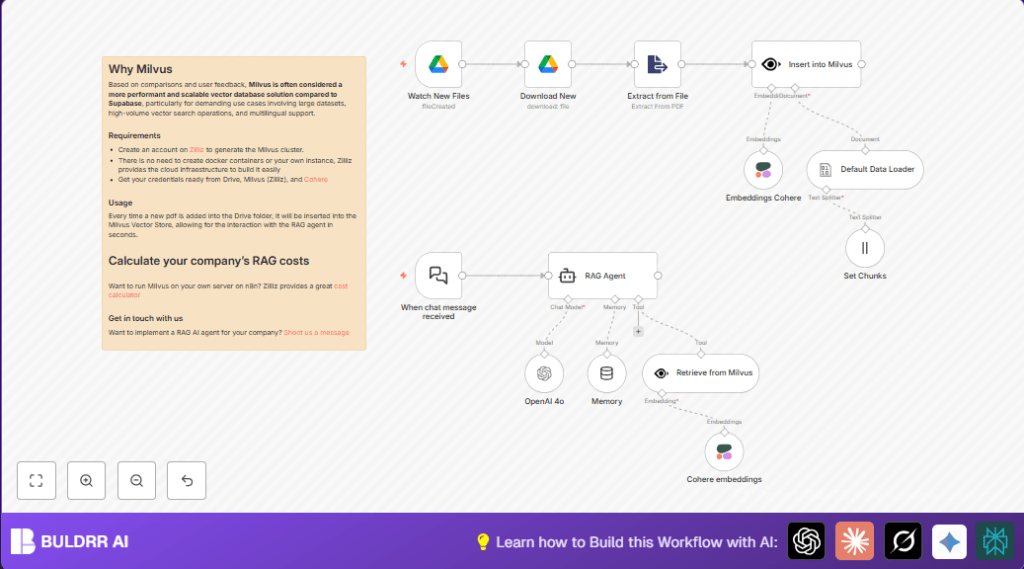 Automate RAG AI with Milvus and n8n