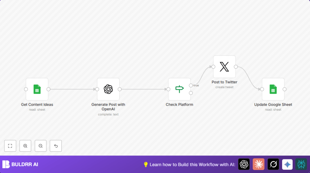 Automate social media posts with n8n and OpenAI