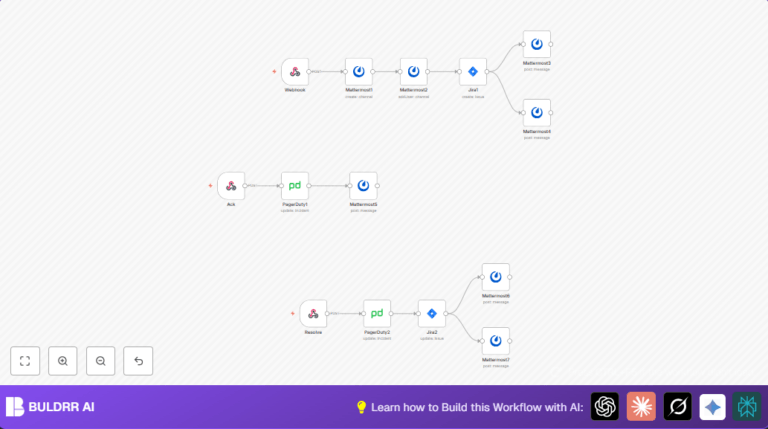 Automate Incident Management With N8n, PagerDuty, Jira & M…