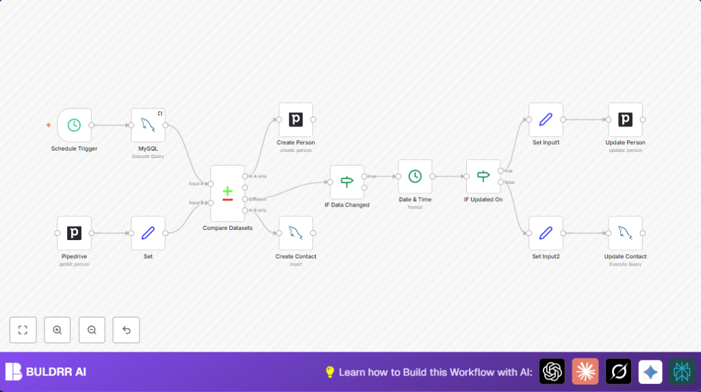 Automate Pipedrive sync with MySQL and n8n
