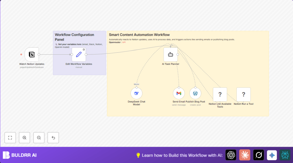 Automate SEO blogs with n8n and Notion