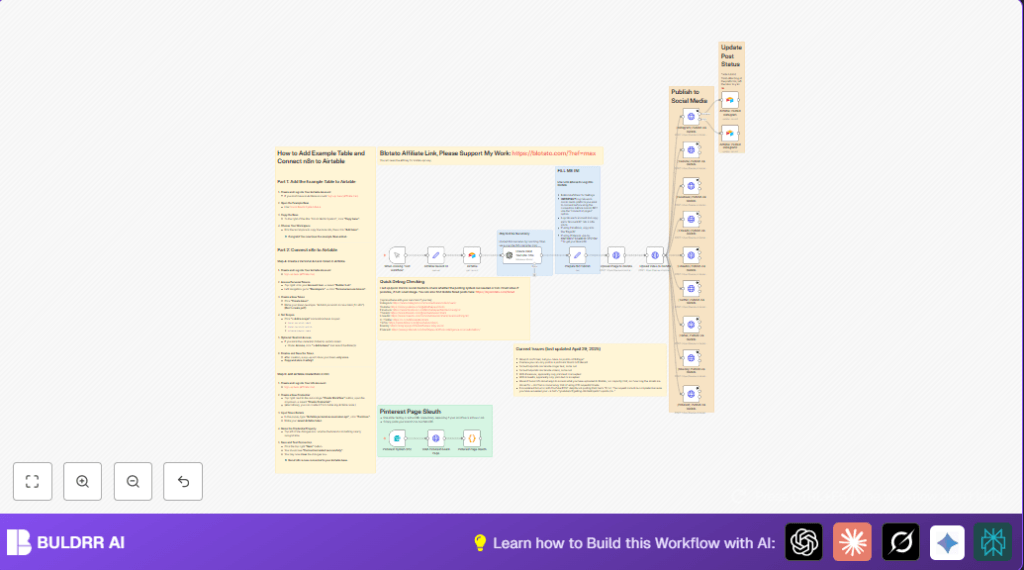 Automate social media with n8n and OpenAI